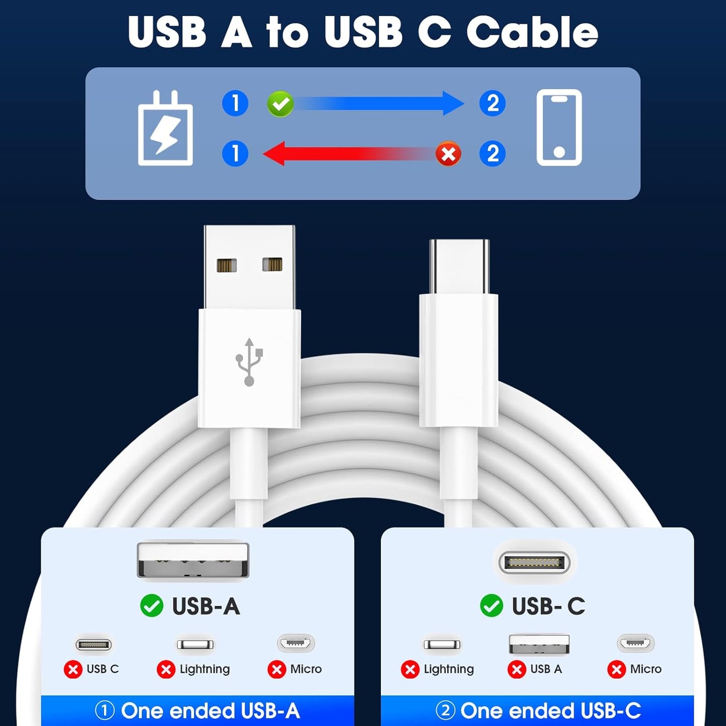 USB C Charger Cable 2 Pack 1M+2M USB to USBC Cable Type C Charger Fast Charging 3A Lead for iPhone 16 15 Pro Max Plus, Samsung Galaxy S25 S24 Ultra, Huawei, Google Pixel, for iPad Air