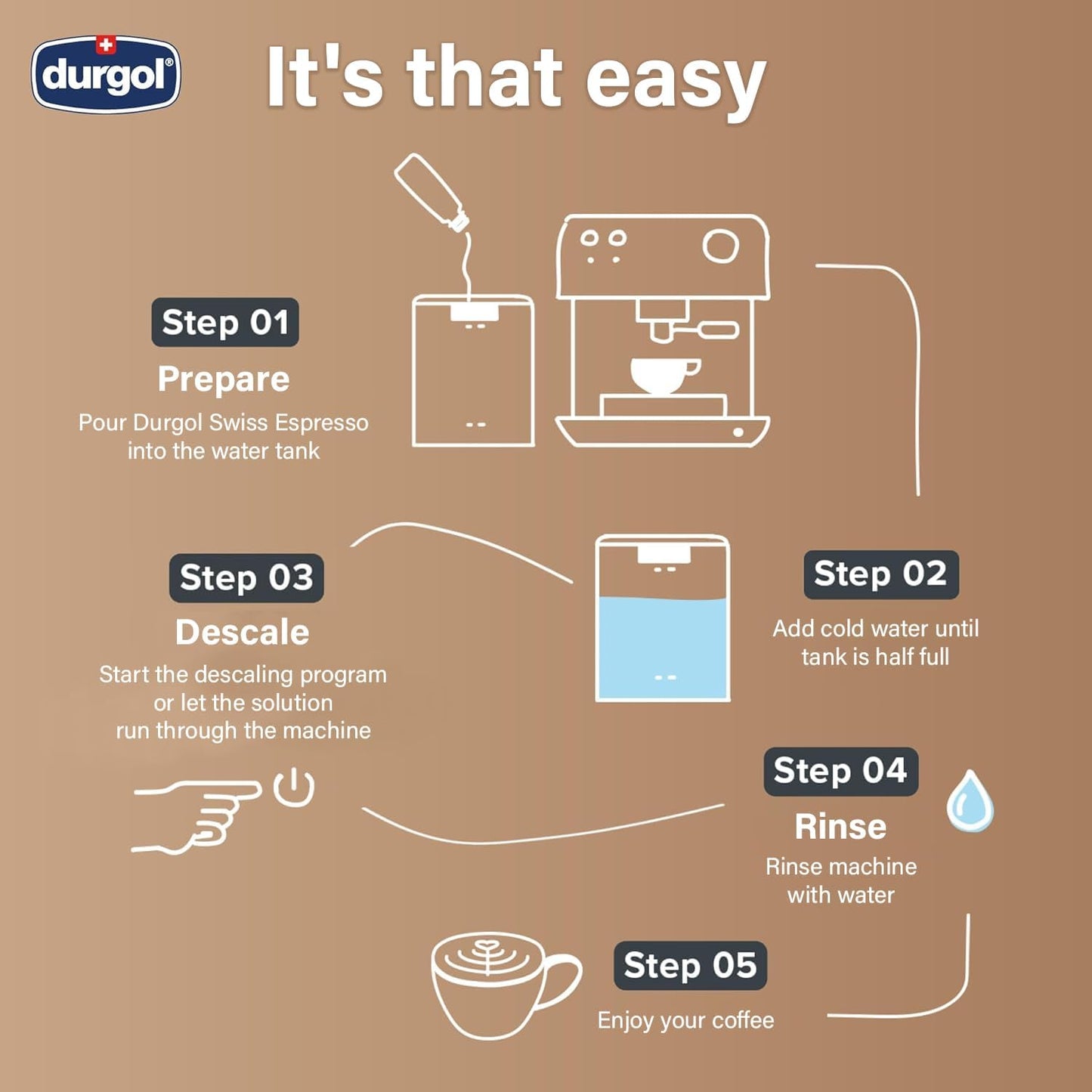 Durgol Swiss Espresso Special Decalcifier for all Coffee Machines, 2 x 125ml