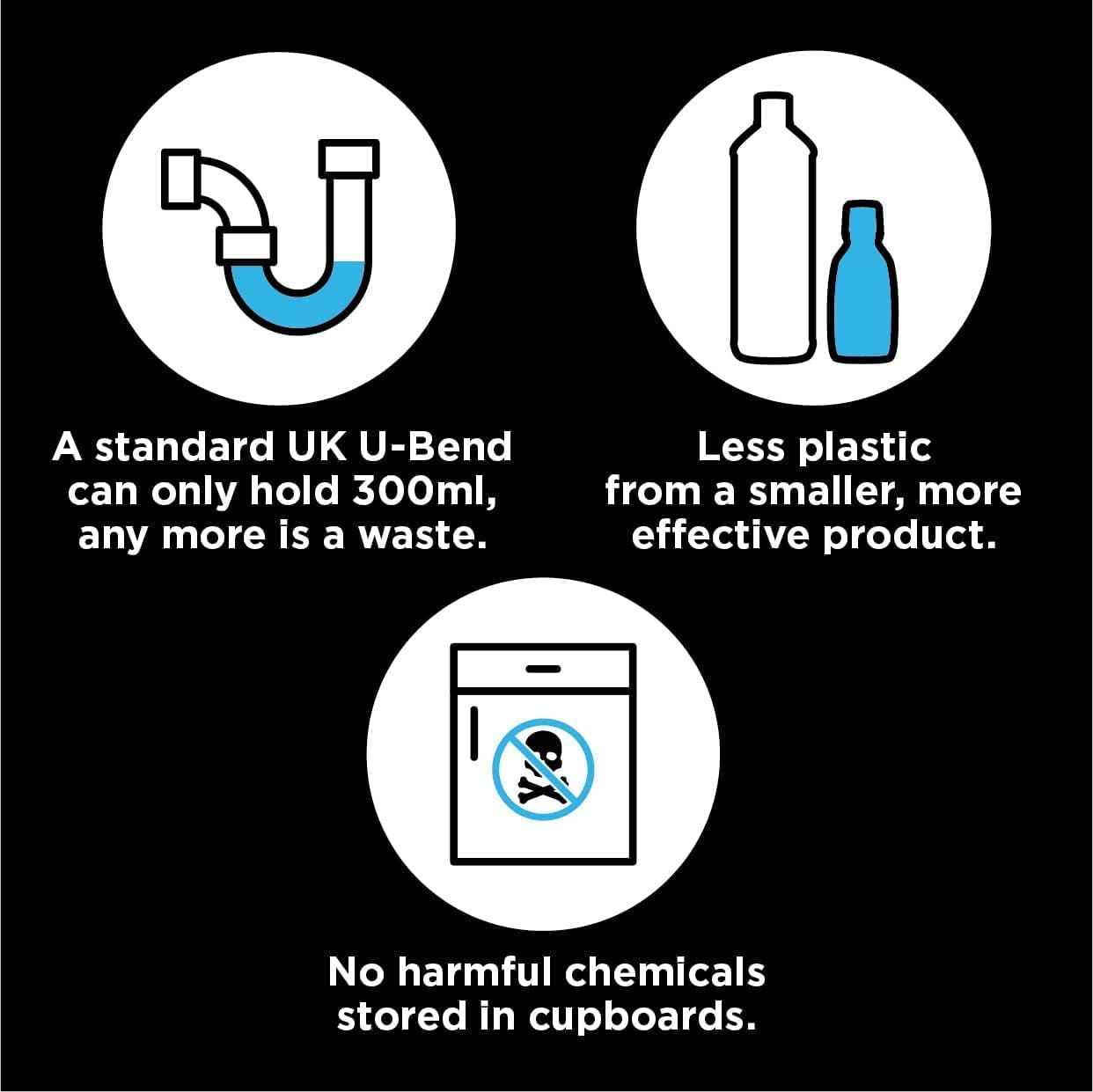 Buster Bathroom Drain Unblocker 300ml, Pack of 3 – Sink Unblocker Removes Hair & Sludge in Showers, Baths & Sinks. Fast-Acting Shower Drain Unblocker Clears Blockages & Slow-Draining Water