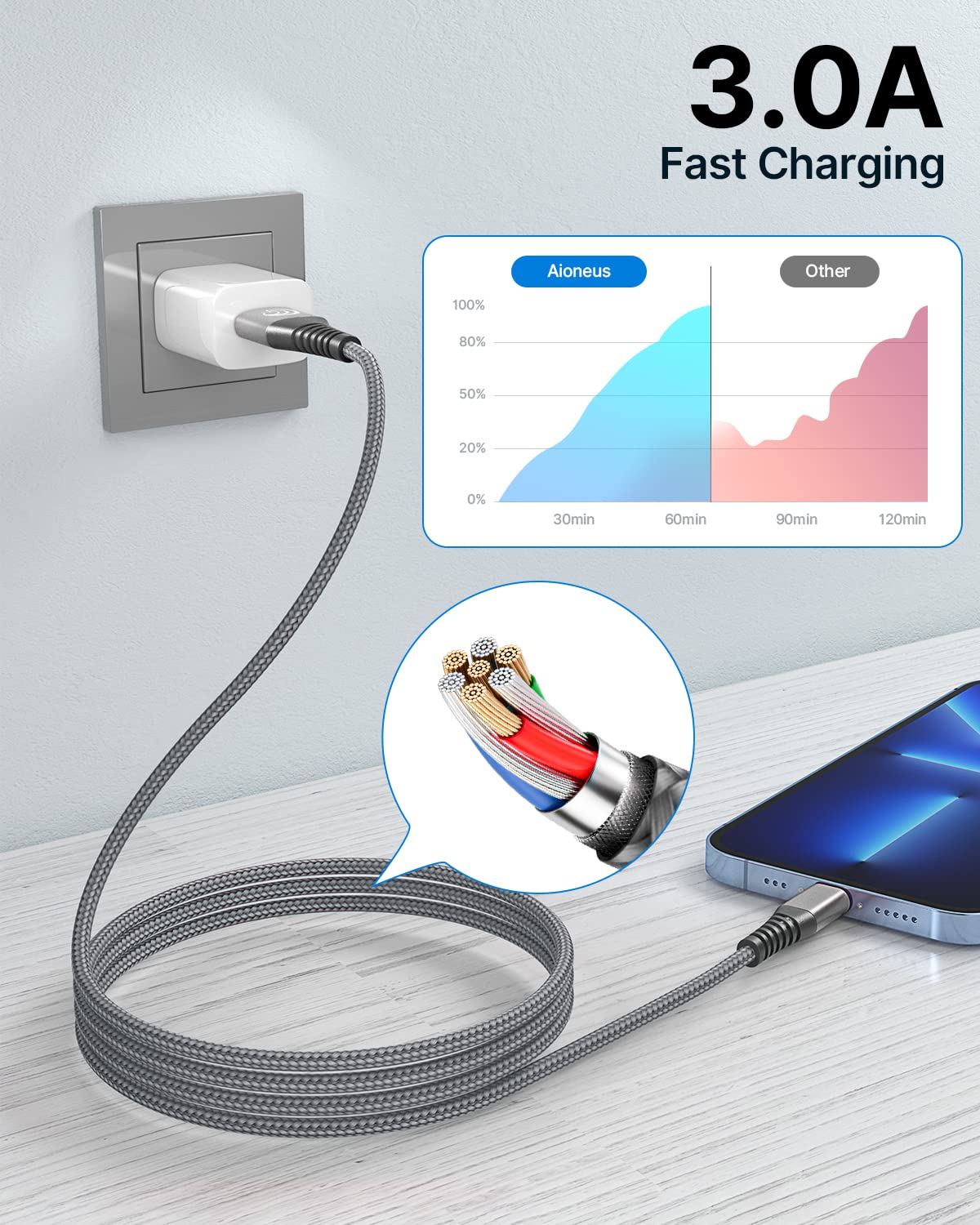 2Pack 2M iPhone Charger Cable, MFi Certified Lightning Cable Fast Charging Braided iPhone Charger Fast Charge USB Charging Lead for Phone 14 13 12 11 Pro Max XS XR X 8 7 6 Plus 5 SE, iPad and iPod