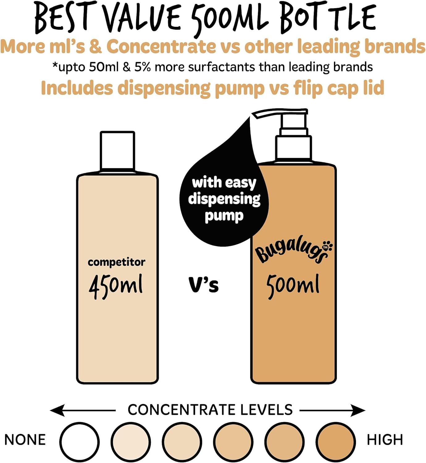 Itchy Dog Shampoo with Oatmeal & Aloe Vera Dog professional Vegan dog grooming products for smelly dogs with fragrance can use as puppy shampoo (500ml)