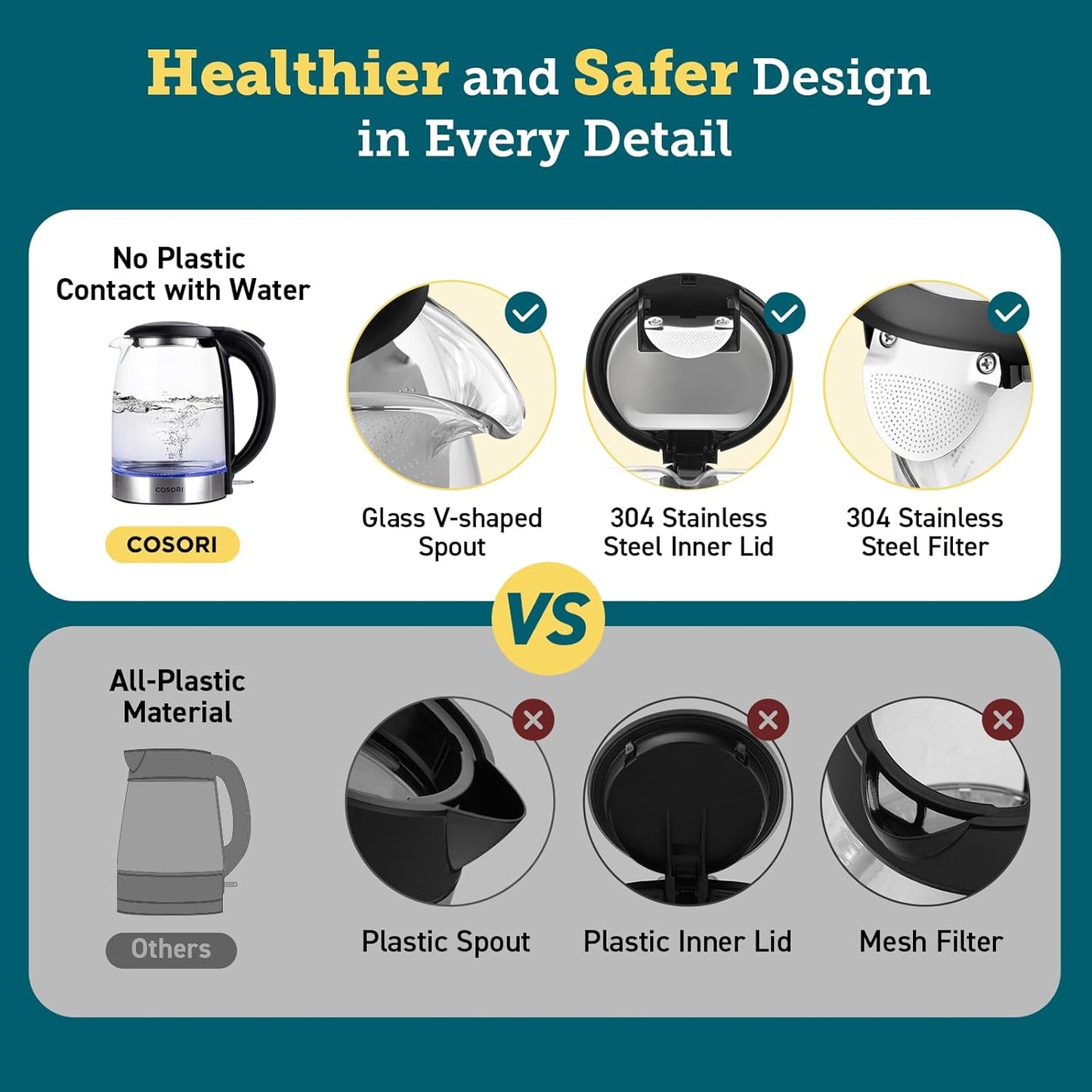 COSORI Electric Kettle – 3000W Fast Boil, 1.5L Glass Kettle with Stainless Steel Lid & Spout, BPA-Free, Quiet Operation, Smart Boil-Dry Protection – Black