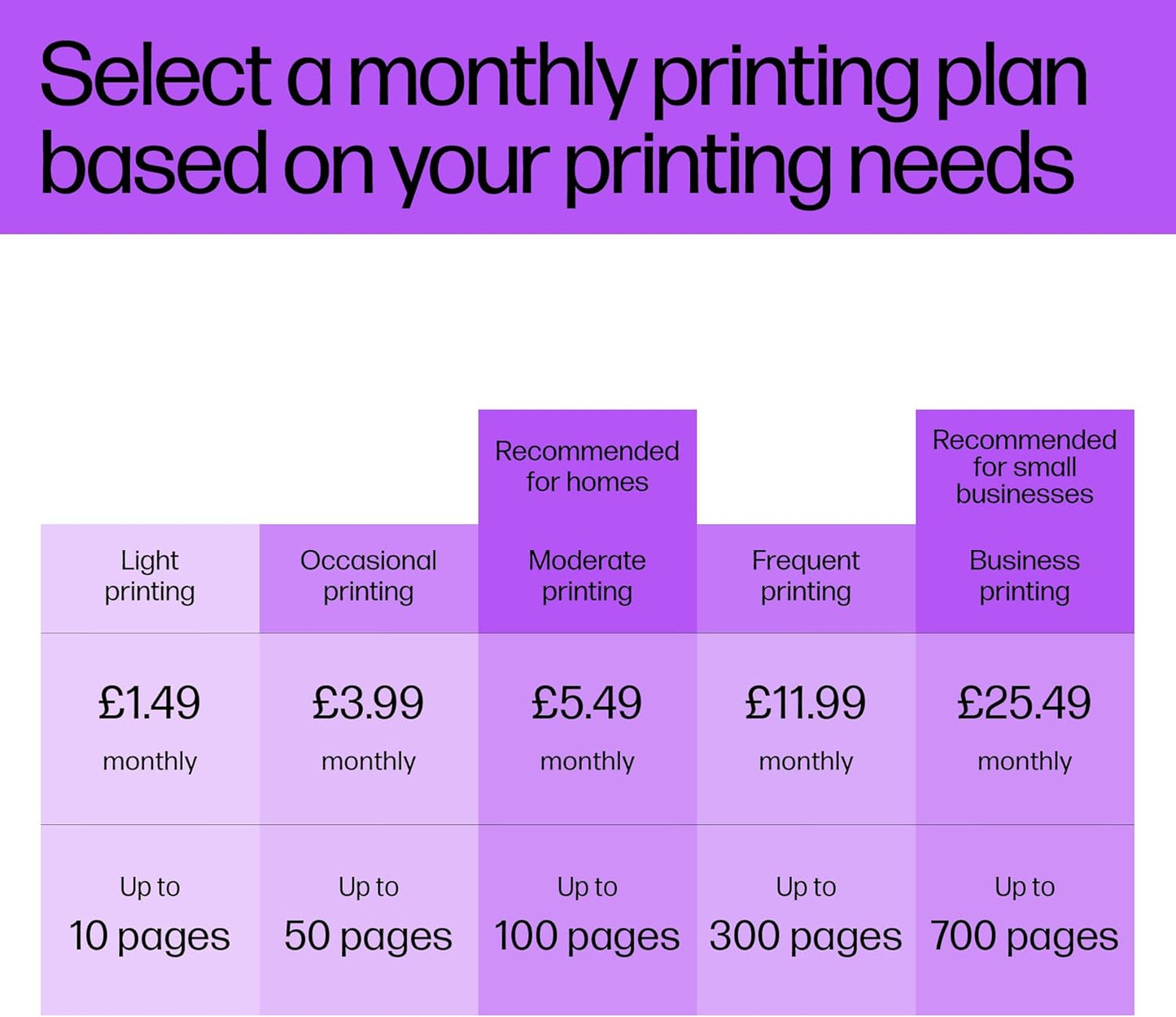 HP 305, Black/Tri-Colour Original Ink Cartridges (6ZD17AE), Pack of 2