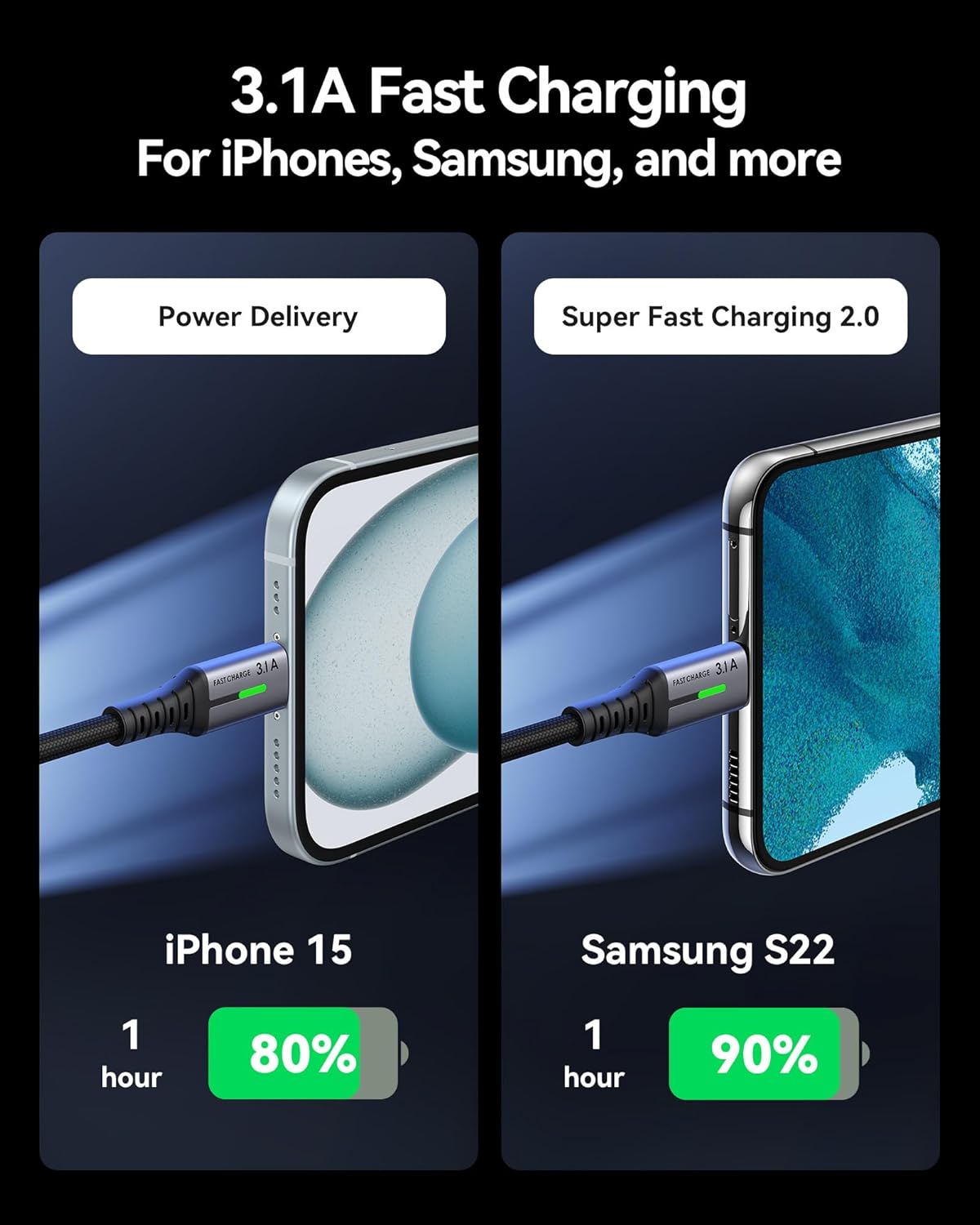 INIU USB C Charger Cable 2m 3.1A Type C Cable Fast Charging, Braided USB A to USB-C Phone Charger Cable USBC for iPhone 16 15 Pro, Samsung Galaxy S25 S24 Ultra, Pixel 9, iPad Air, Switch, Steam etc.