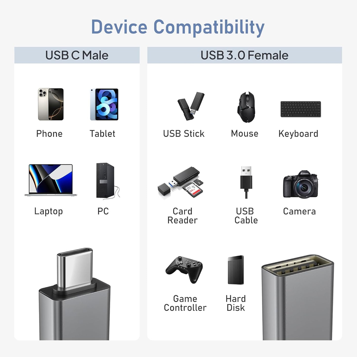 BASESAILOR USB C to USB Adapter 3 Pack,USBC Male to USB A Female 3.0 OTG Adapter,Type C Thunderbolt 4 5 Converter for iMac,MacBook Pro,Apple iPhone 16 16e 15,iPad 10 11 A16 Air 7,Samsung Galaxy S25
