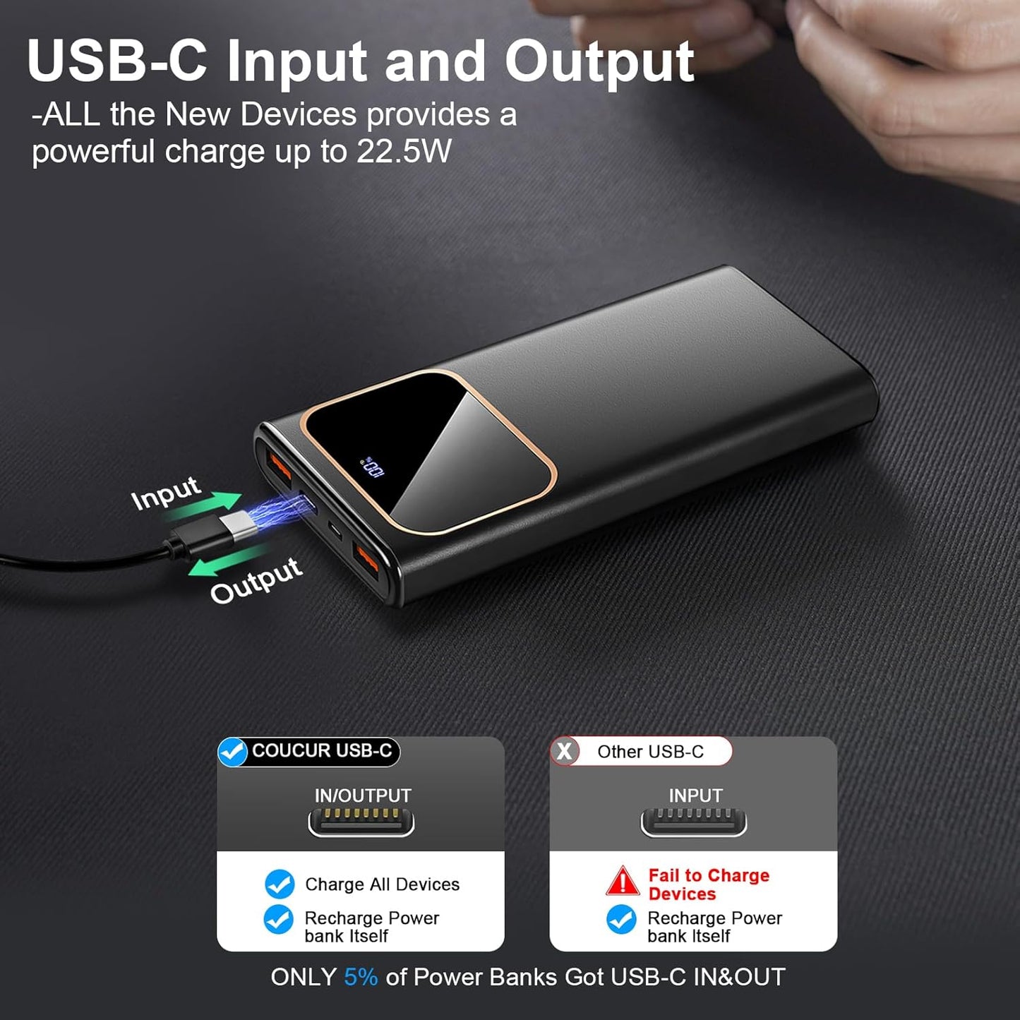 10,000mAh Fast Charging Portable Power Bank – 22.5W USB-C Input & Output with LED Display – Compatible with iPhone 16/15/14/13/12, Samsung, Android & More (Black)