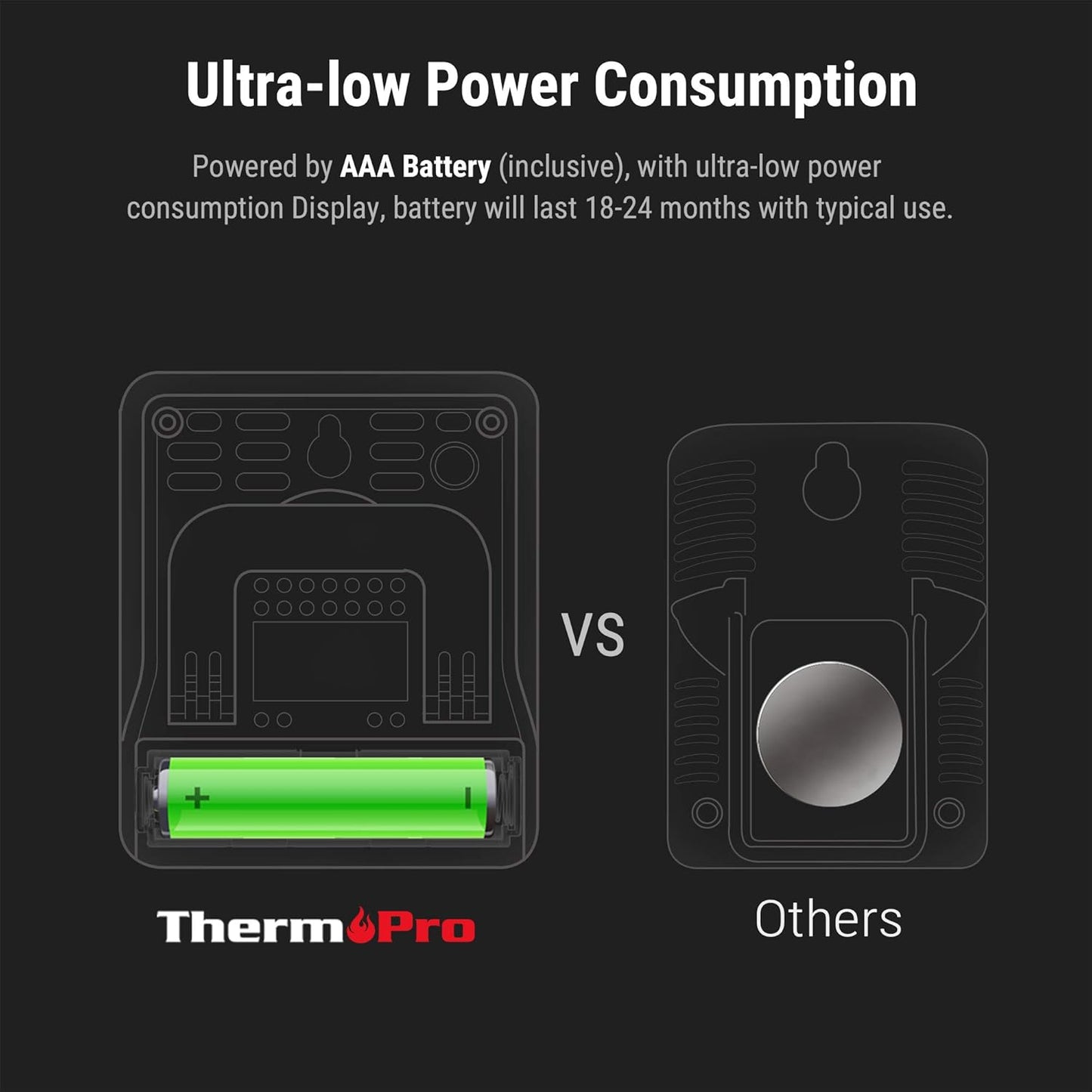 ThermoPro TP49-2 Digital Room Thermometer Indoor Hygrometer Mini Temperature Monitor Humidity Meter for Home Office Air Comfort Thermo Hygrometer