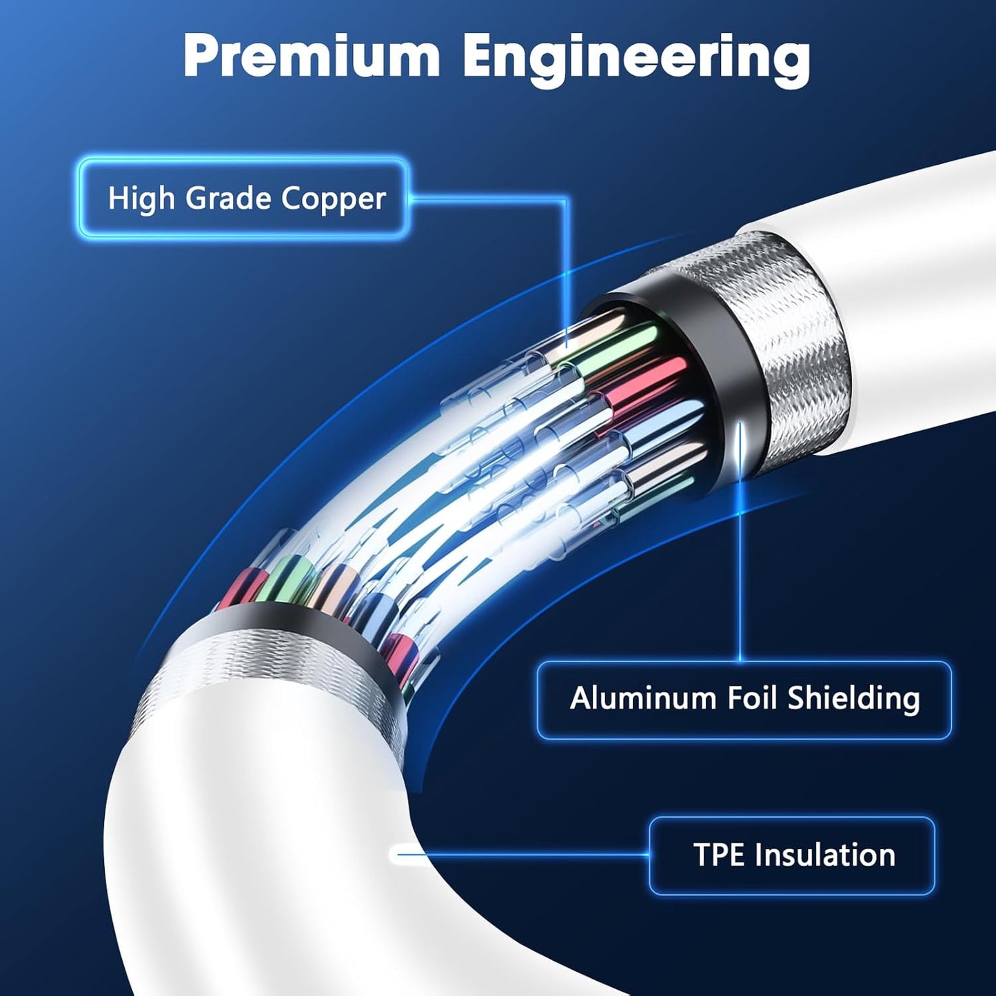 USB C Charger Cable 2 Pack 1M+2M USB to USBC Cable Type C Charger Fast Charging 3A Lead for iPhone 16 15 Pro Max Plus, Samsung Galaxy S25 S24 Ultra, Huawei, Google Pixel, for iPad Air