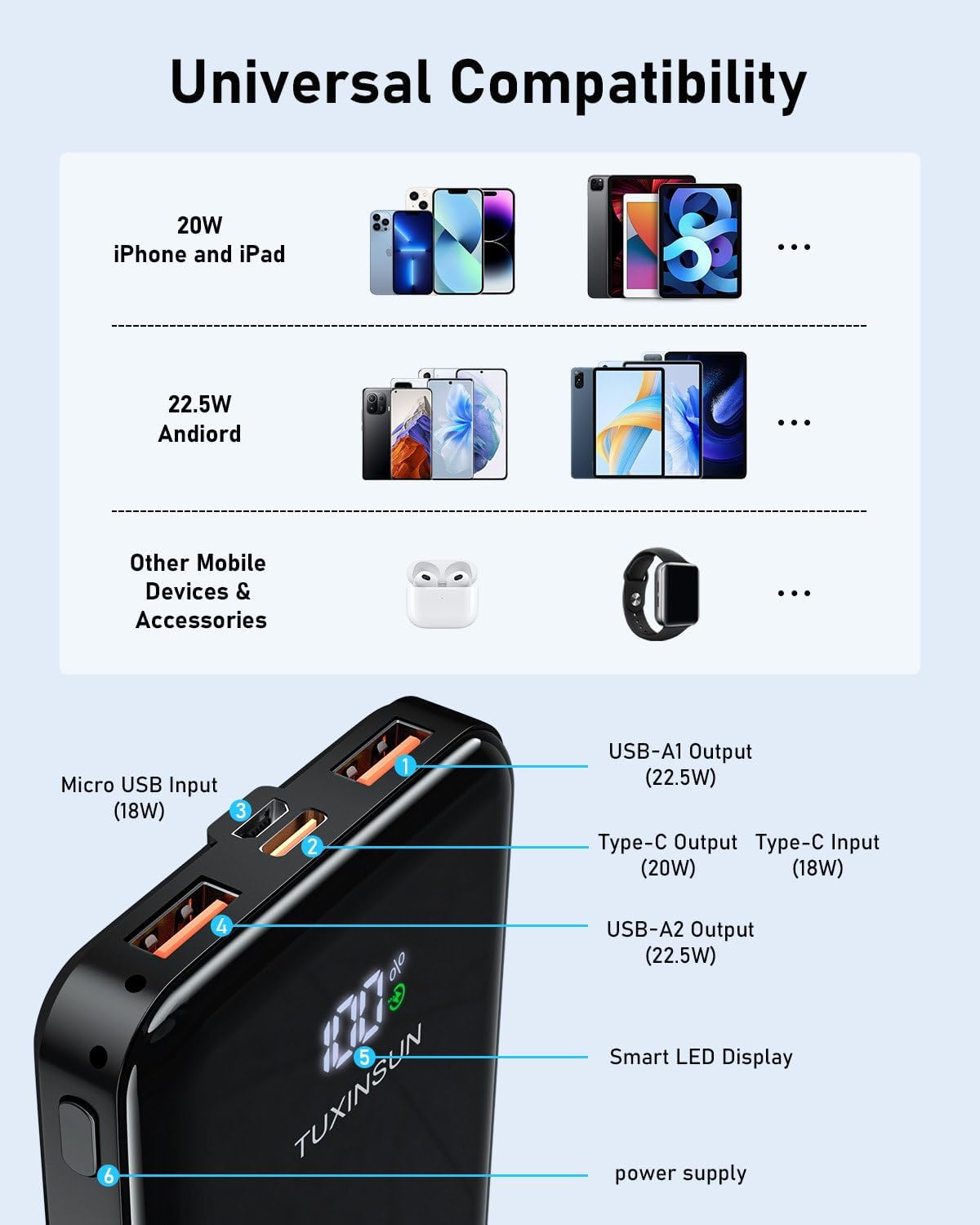 20,000mAh Portable Power Bank – 22.5W Fast Charging with PD3.0 & QC4.0, USB-C Charger with LCD Display, 3 Outputs & 2 Inputs – Perfect for Smartphones and Outdoor Use (Black)