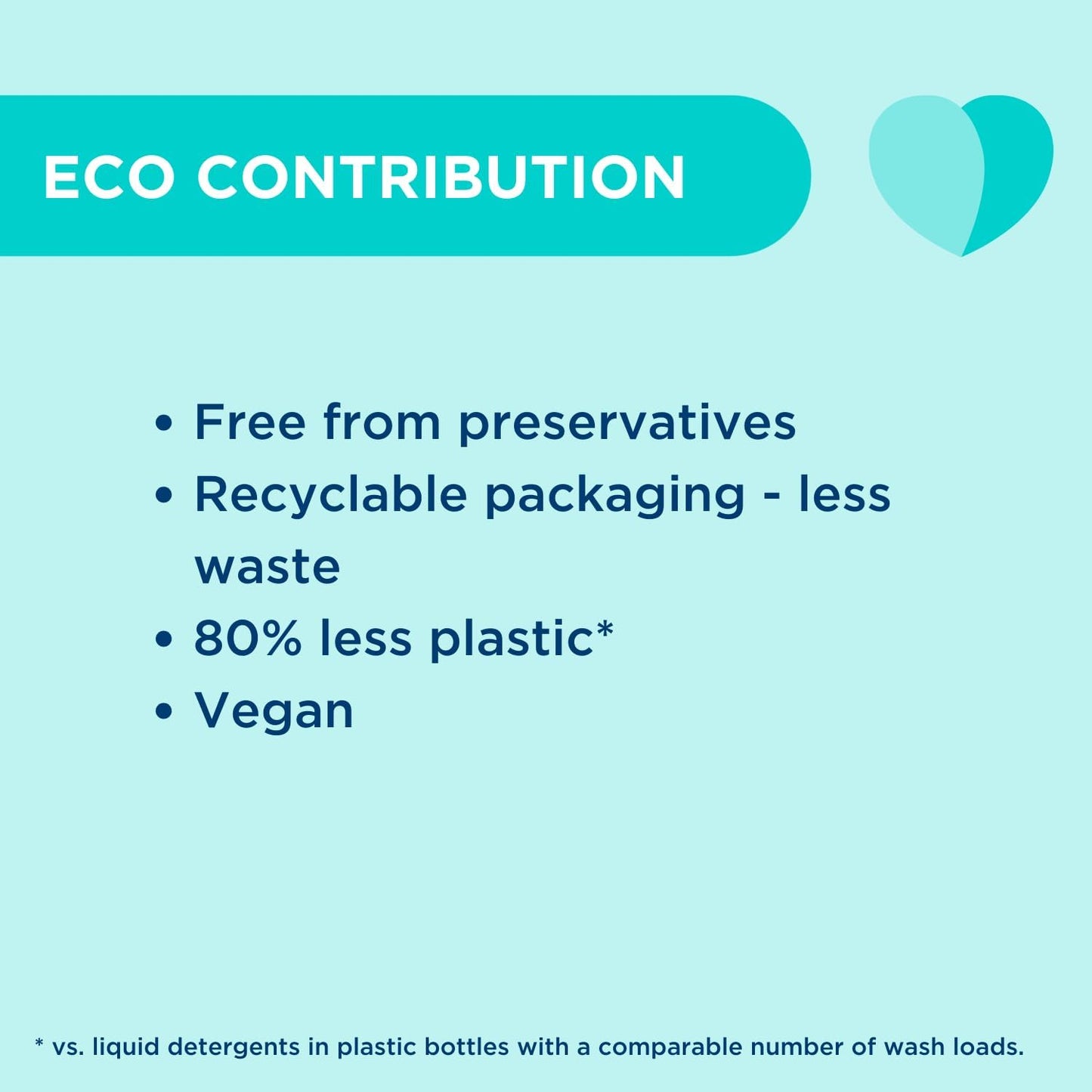 Dr. Beckmann Laundry Detergent Sheets BIO | Fresh Blossom | MAGIC LEAVES | Pre-dosed | 50 sheets