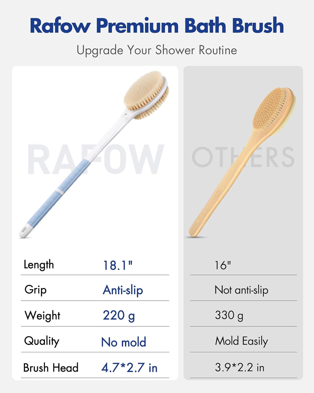 Back Scrubber Body Shower Brush: Anti Slip Long Handle Bath Brush with Stiff and Soft Bristles - Showering Exfoliator Wet or Dry Brushing for Women, Men, Elderly (Blue)