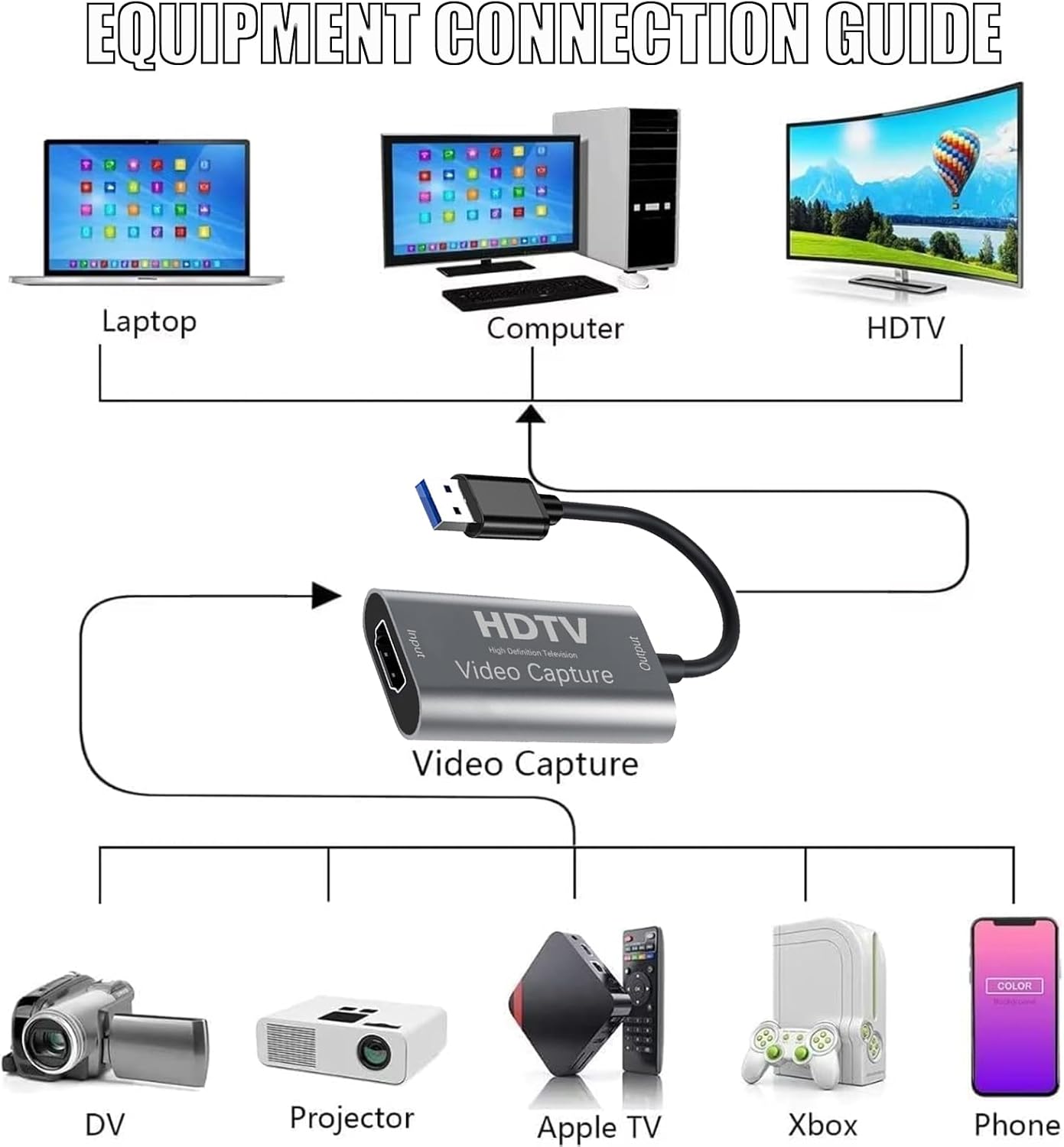 Video Capture Card, HDMI to USB Audio Video Capture Cards, 4K30fps Input, 1080P60fps Game Capture Card for Streaming, Video Conferencing, Gaming, on OBS and More, for Windows Mac OS System