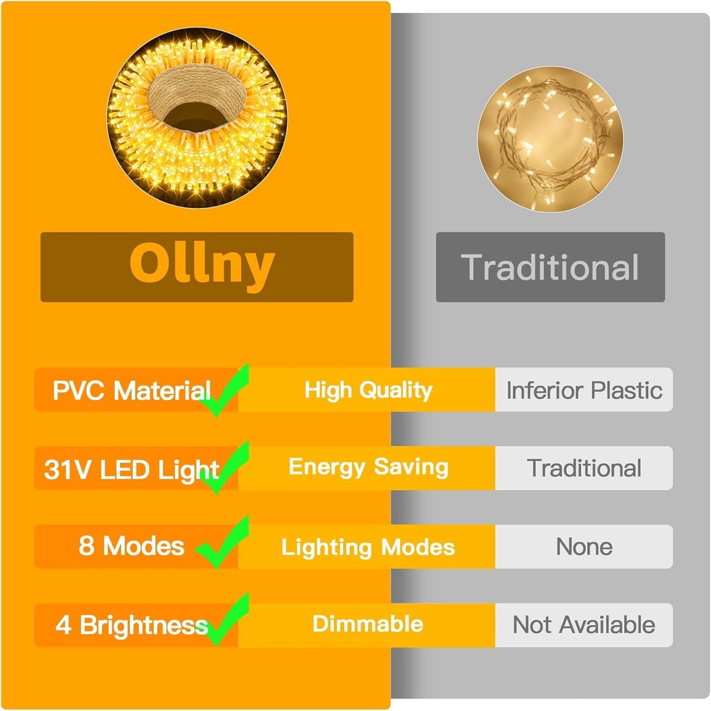 Ollny 10m 100 LED Fairy Lights Mains Powered, Outdoor Waterproof String Light with Remote/Plug/Modes/Timer, Bright Warm White Lighting Outside Indoor Garden Tree Decorations