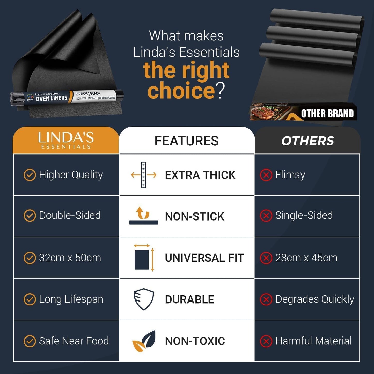 Oven Liners for Bottom of Oven (2 Pack) - Universal Non-Stick Liner for Fan Assisted Cooking, 32 x 50 cm Kitchen Essentials, Protector Sheets, Save Time & Clean Easily (Black)