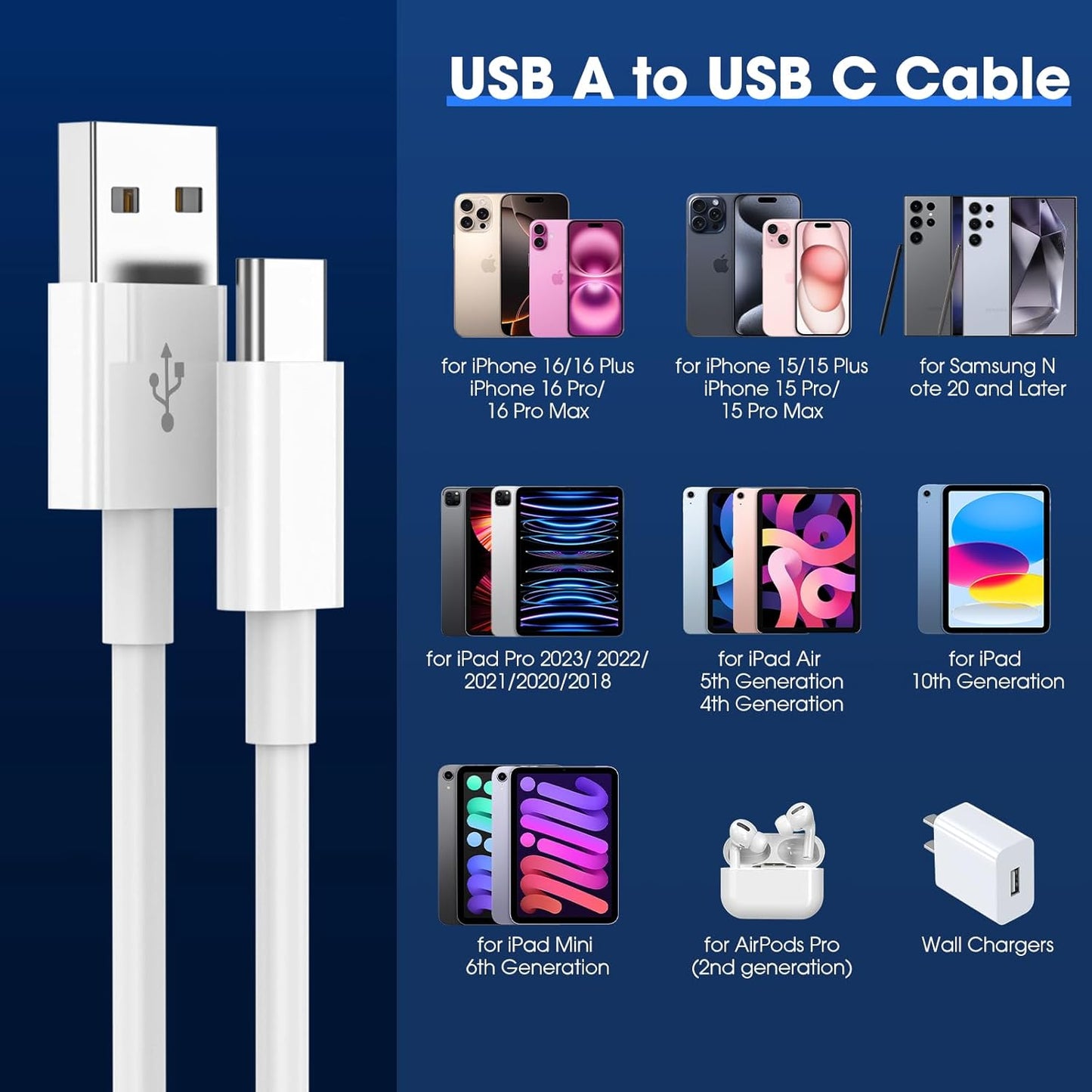 USB C Charger Cable 2 Pack 1M+2M USB to USBC Cable Type C Charger Fast Charging 3A Lead for iPhone 16 15 Pro Max Plus, Samsung Galaxy S25 S24 Ultra, Huawei, Google Pixel, for iPad Air