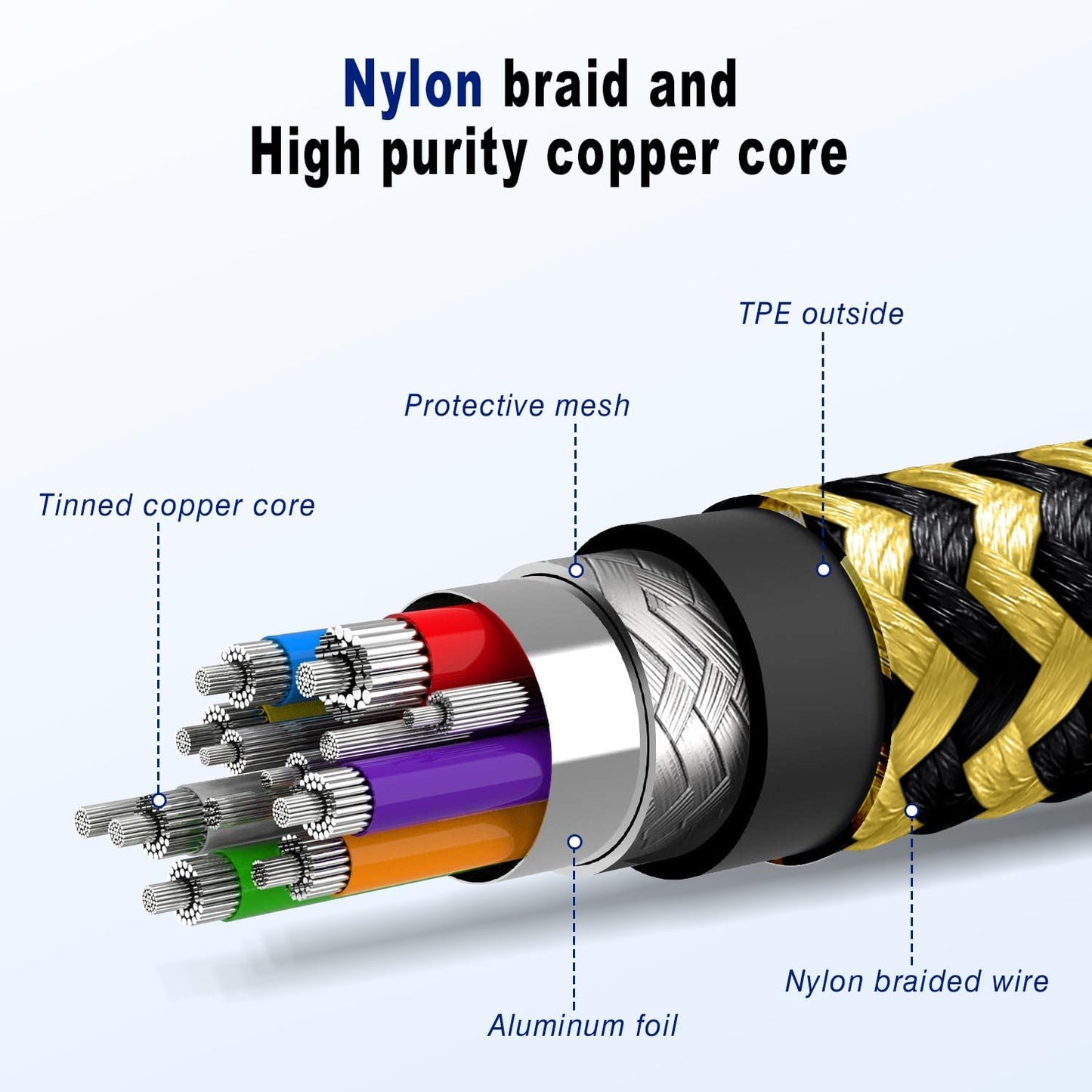 iPhone Charger Cable 1.8M 3Pack, Apple Charger MFi Certified Lightning Cable Nylon Braid iPhone Fast Charging cord Compatible With iPhone 14 13 12 11 XS XR X Pro Max Mini 8 7 6S 6 Plus 5S SE