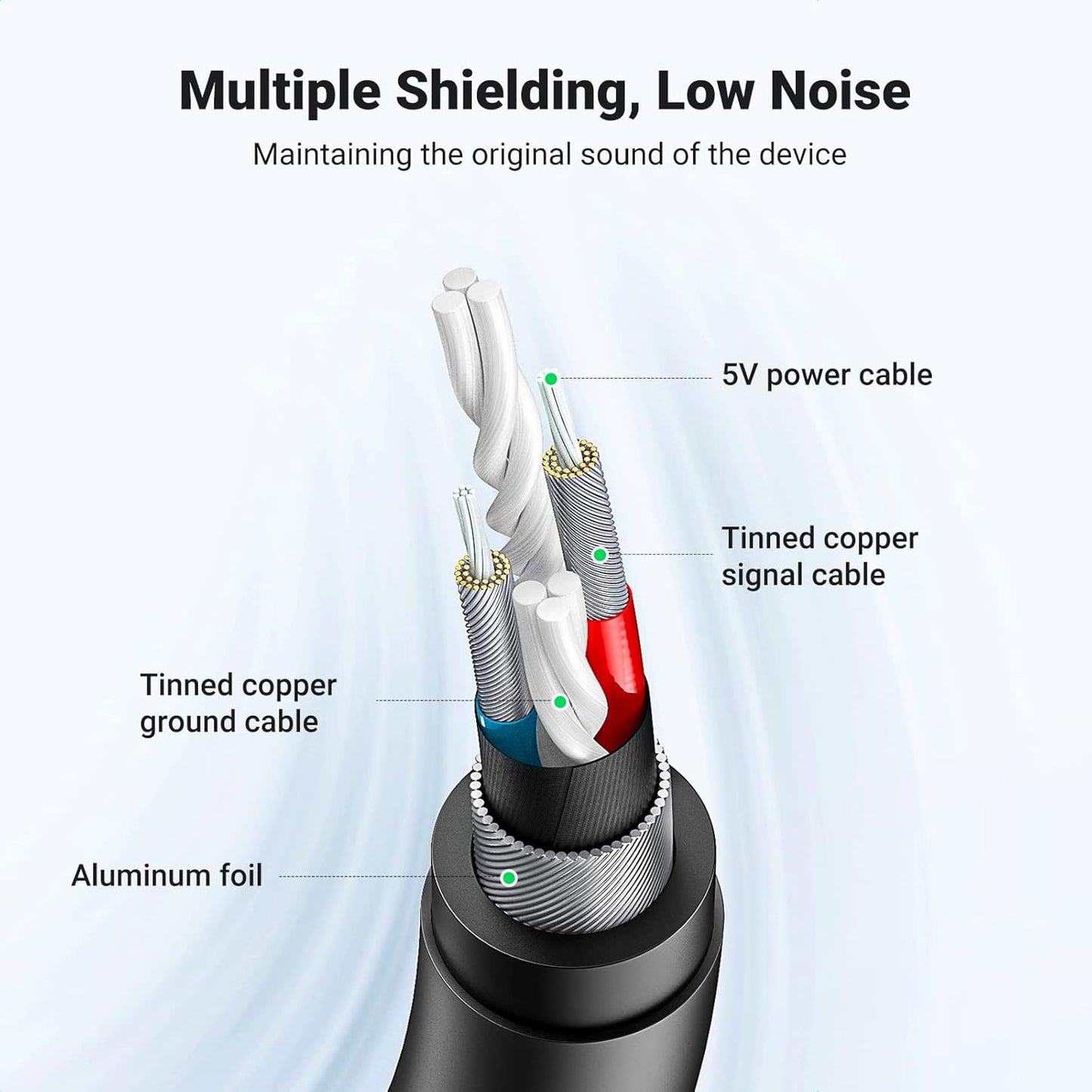 UGREEN USB Sound Card USB 2.0 to 3.5mm Jack Audio Adapter Dual Aux Stereo Headphone Microphone Splitter External DAC Dongle Compatible with Laptop PC PS5 PS4 Raspberry Pi 4 Mac Windows Linux Headset