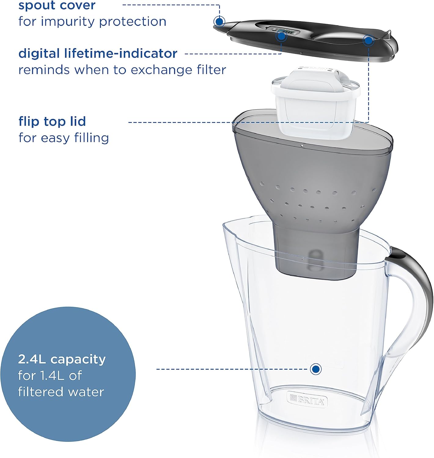 BRITA Marella Water Filter Jug Graphite (2.4L) Starter Pack incl. 3x MAXTRA PRO Pure Performance cartridge - fridge-fitting jug with digital LTI and Flip-Lid - now in sustainable Smart Box packaging