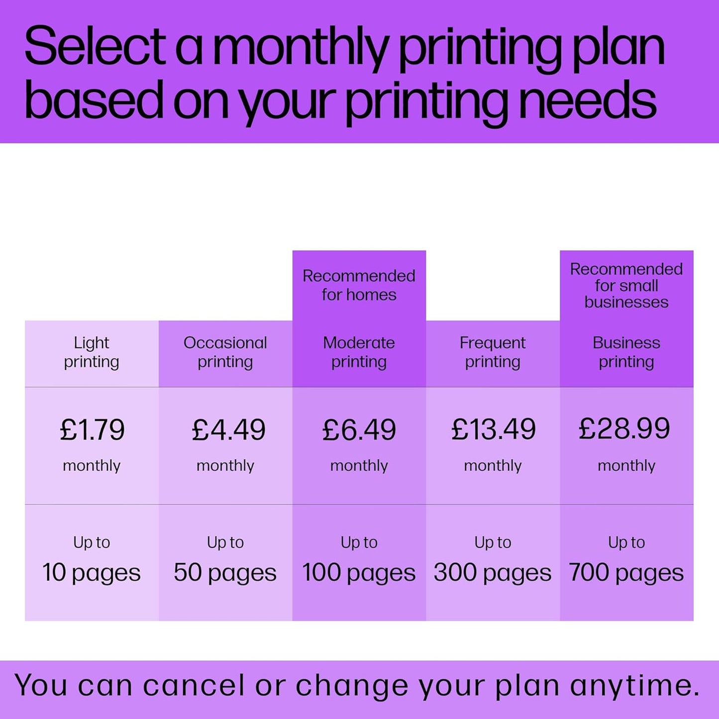 HP DeskJet 2810e All in One Printer | Perfect for Home | Colour | Wireless | Print, Scan & Copy | 3 Months of Instant Ink included Easy Setup & Reliable Wi-Fi | White