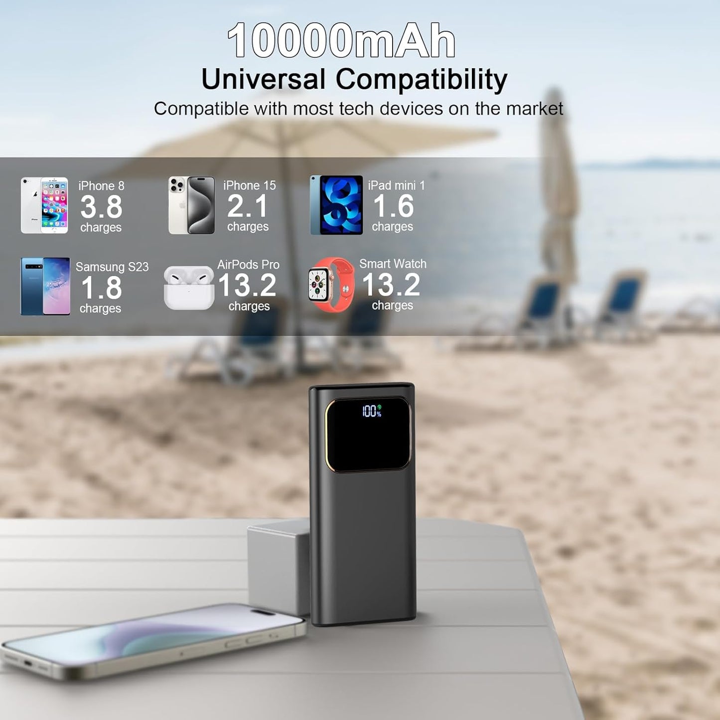 10,000mAh Fast Charging Portable Power Bank – 22.5W USB-C Input & Output with LED Display – Compatible with iPhone 16/15/14/13/12, Samsung, Android & More (Black)