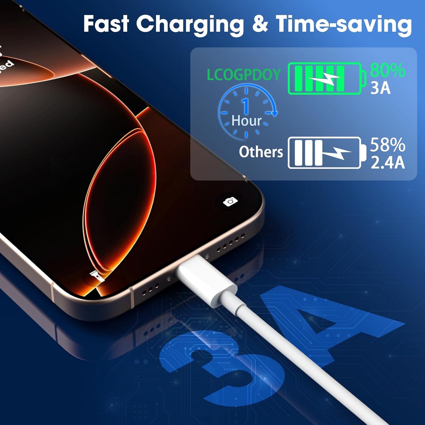 USB C Charger Cable 2 Pack 1M+2M USB to USBC Cable Type C Charger Fast Charging 3A Lead for iPhone 16 15 Pro Max Plus, Samsung Galaxy S25 S24 Ultra, Huawei, Google Pixel, for iPad Air