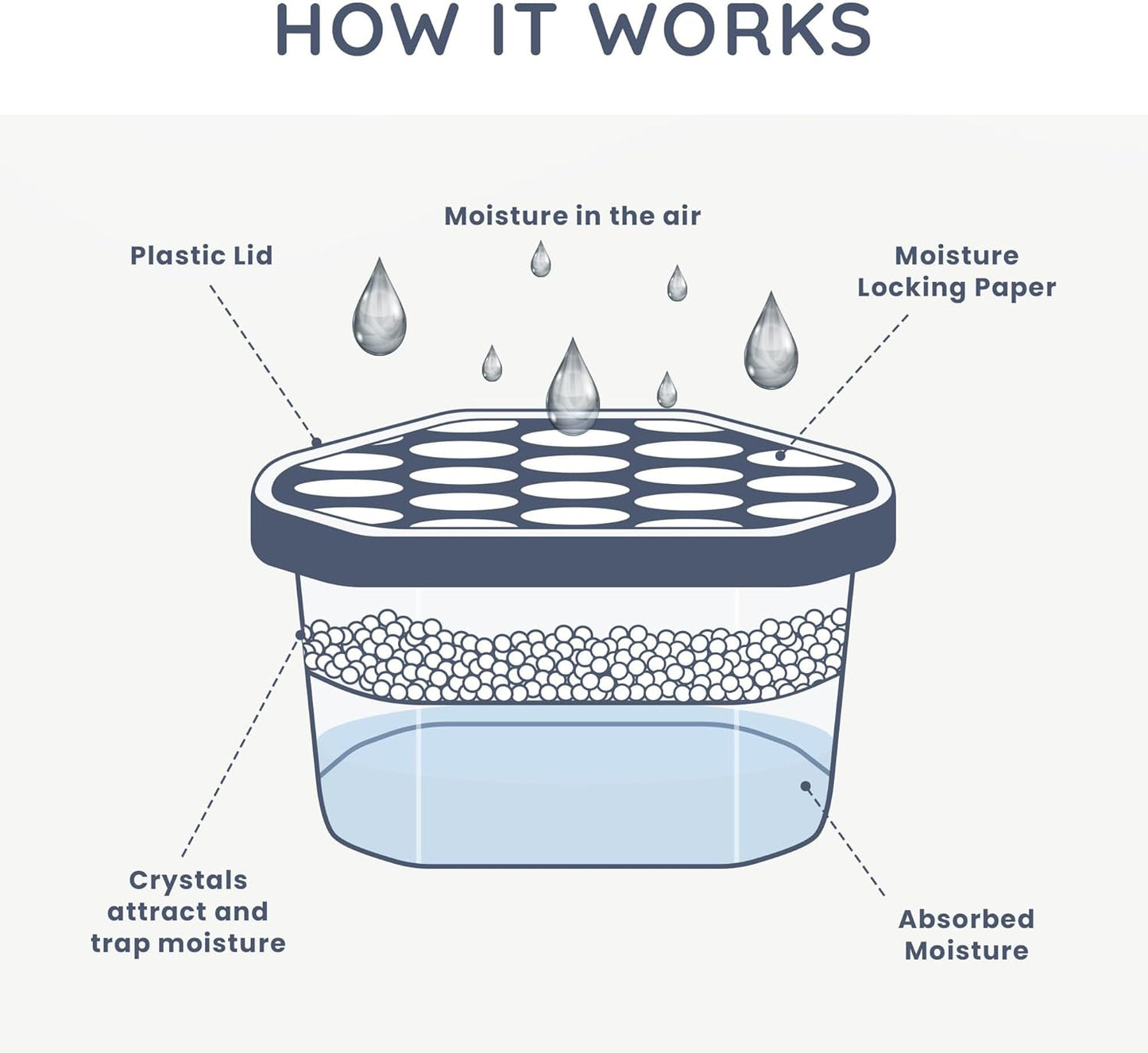 CUQOO Disposable Dehumidifier for Home 500ml, Pack of 10 Moisture Absorber Dehumidifiers for Damp, Mould, Kitchen, Wardrobe, Bedroom, Caravan, Office, Garage, Bathroom - Mini Condensation Absorbers