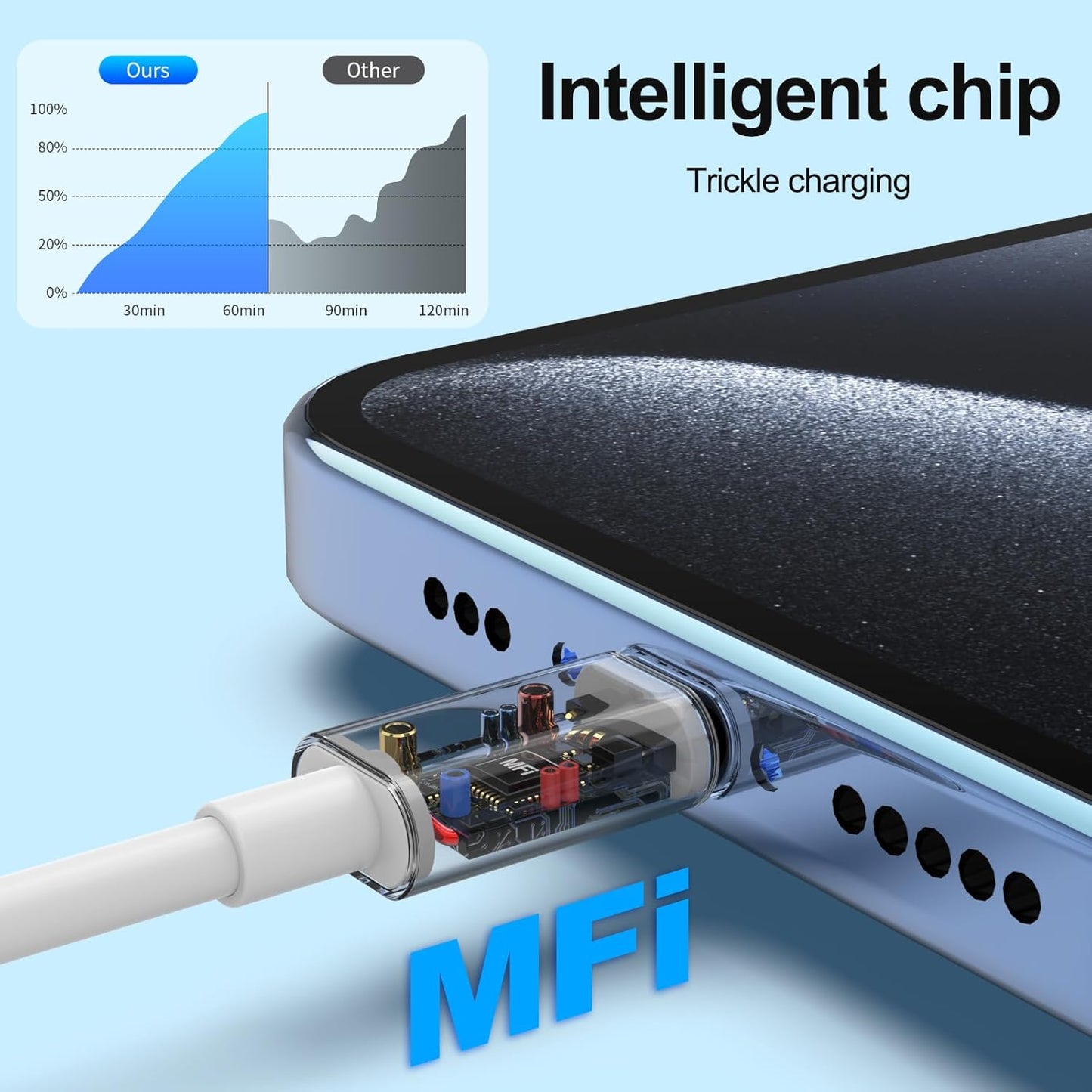 iPhone Charger Cable 4Pack 6FT [MFi Certified] USB A to Lightning Cable Nylon Braided i Phone Fast Charging Cord Long i Phone Charger for iPhone 14 13 12 11 Pro/Pro Max/Plus/mini/X/XR/XS/SE/8/7/6/6S