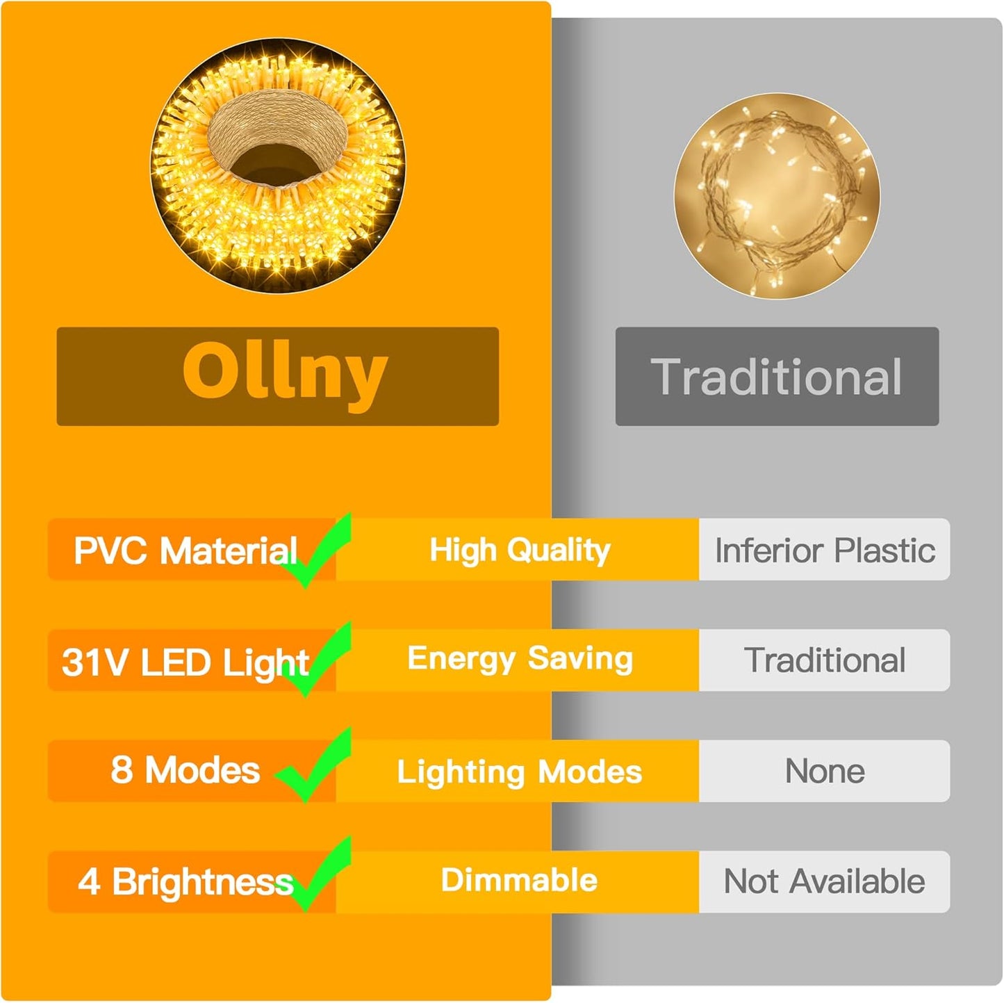Ollny 20m 200 LED Fairy Lights Mains Powered, Outdoor Waterproof String Light with Remote/Plug/Modes/Timer, Bright Warm White Lighting Outside Indoor Garden Tree Party Wedding Decorations