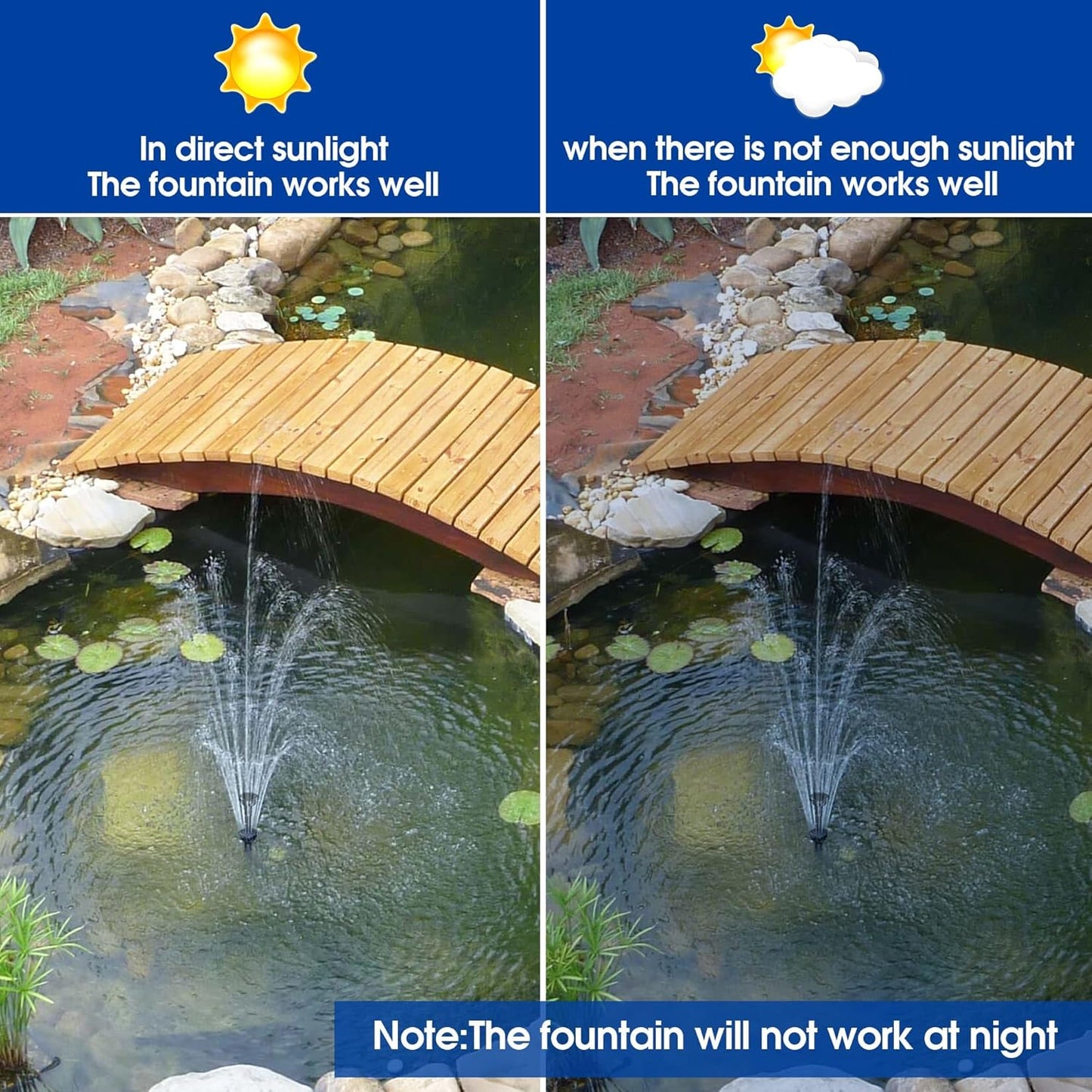 Biling Solar Water Pump with Battery Backup, 7.5W Solar Pond Fountain with 3600mAh Battery 10 Nozzles Solar Fountain with 5ft Tubing Water Features for Garden Ponds Pool Fish Tank Waterfall