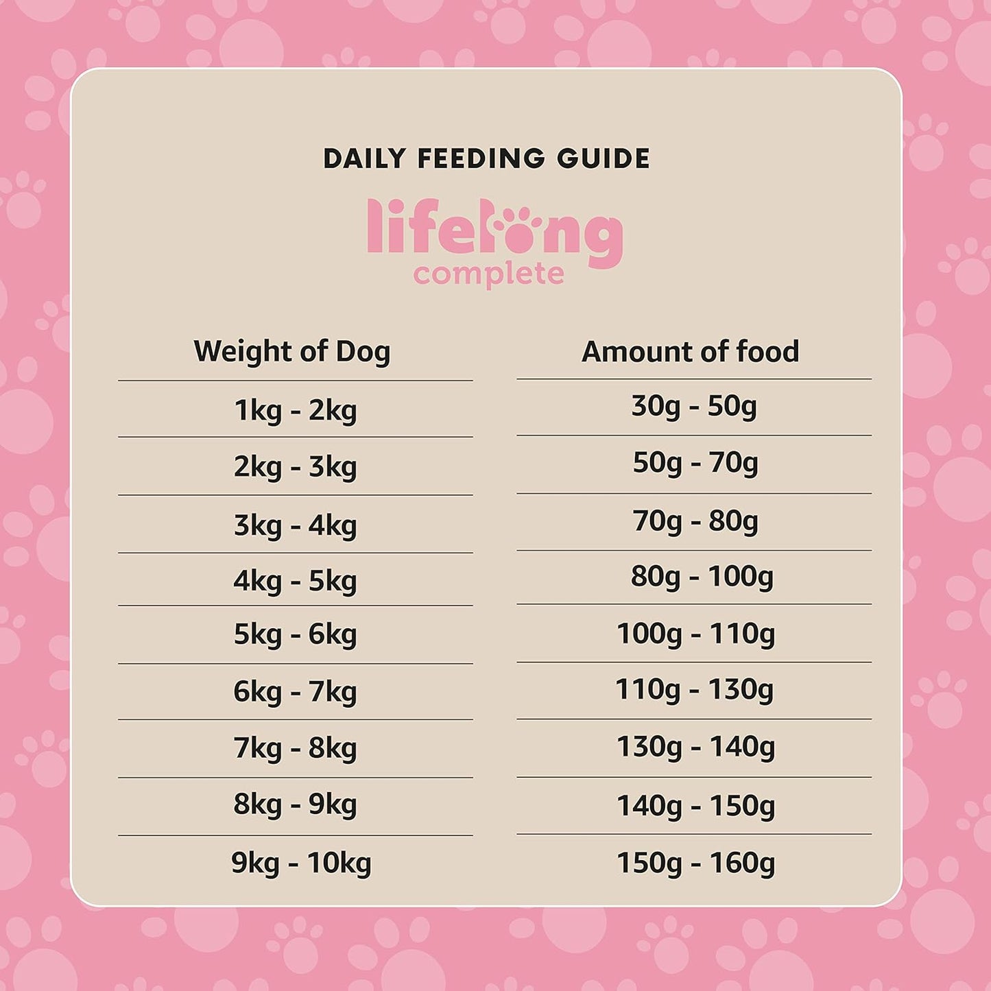 Lifelong - Complete Dry Dog Food with Salmon & Rice for Small Breeds, 1 Pack of 3kg
