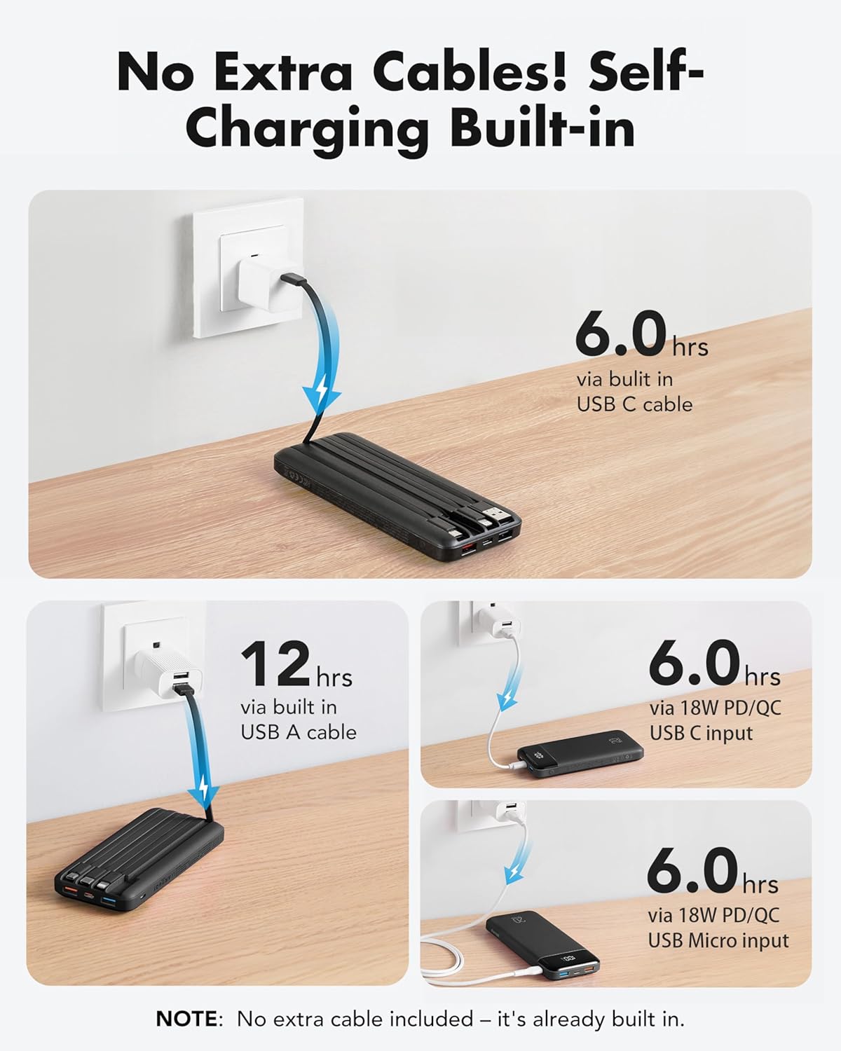 Charmast Power Bank 20,000mAh with Built-In Cables – 20W Fast Charging USB-C Portable Charger Compatible with Smartphones, Tablets & More
