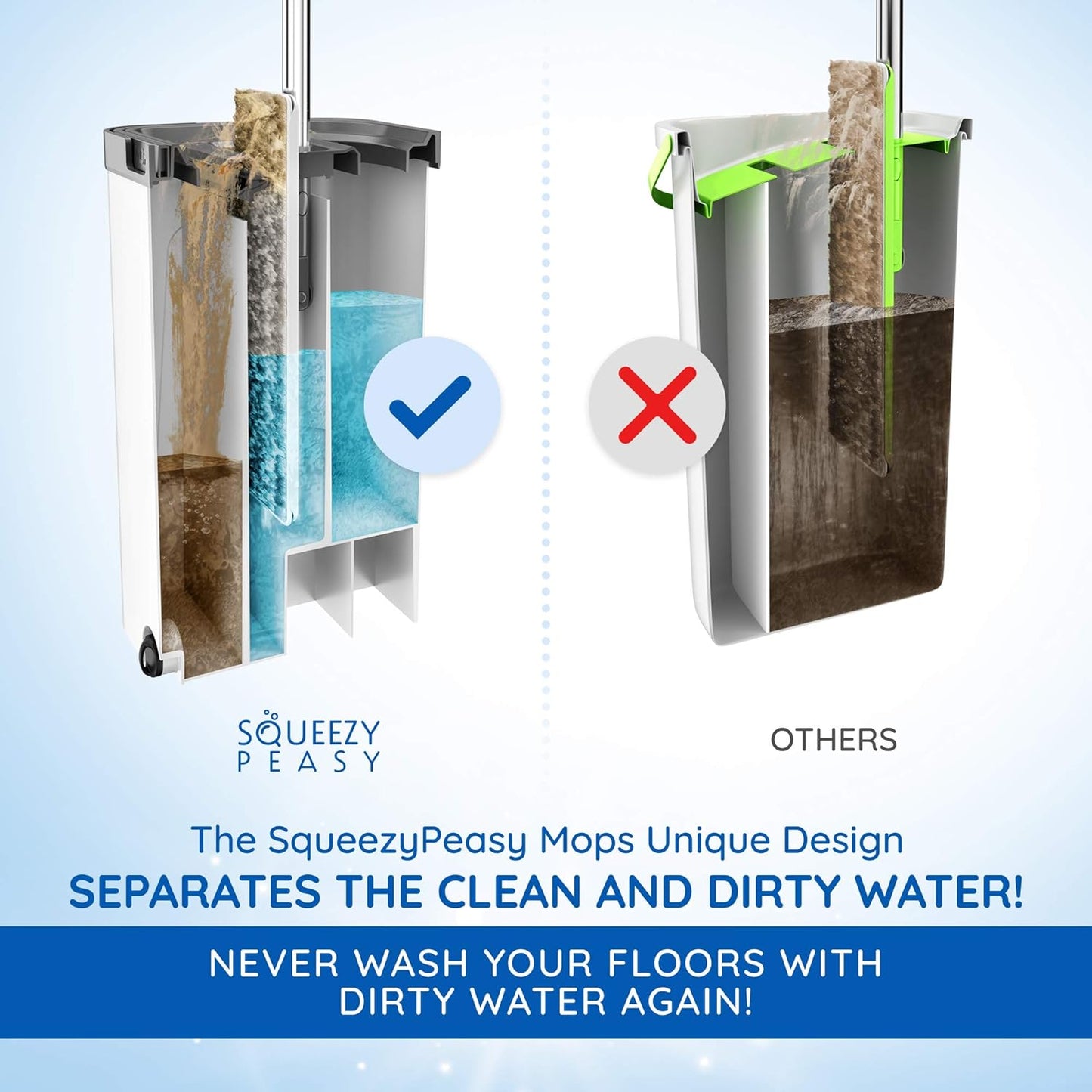 SqueezyPeasy Premium Flat Mop and Bucket Set - Separates Clean & Dirty Water - Compact & Lightweight - 3 Chamber Floor Cleaning System - 360 Rotating Head - 5 Microfibre Reusable Mop Pads Included