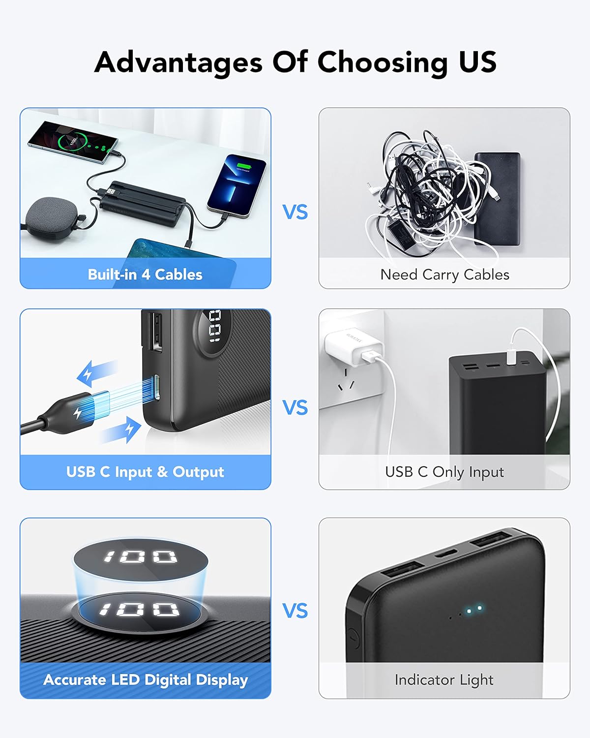 VRURC Portable Power Bank 10,000mAh with Built-In Cables – USB-C Portable Charger with 5 Outputs, 2 Inputs & LED Display – Compatible with iPhone 16/15/14, Samsung S21/S20, Xiaomi